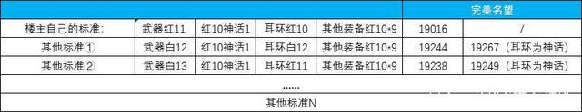 dnf公益服发布网十年来，地下城陪伴我们走过了多少个版本？看看你何时来的1011