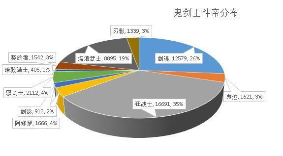 dnf私服发布网旭旭宝宝12技攻“玉玺”卖了！神豪23W拿下，但提升蚊子腿1046