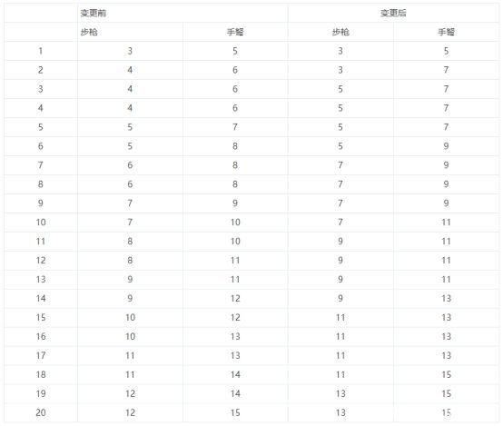 地下城怎么开私服1099